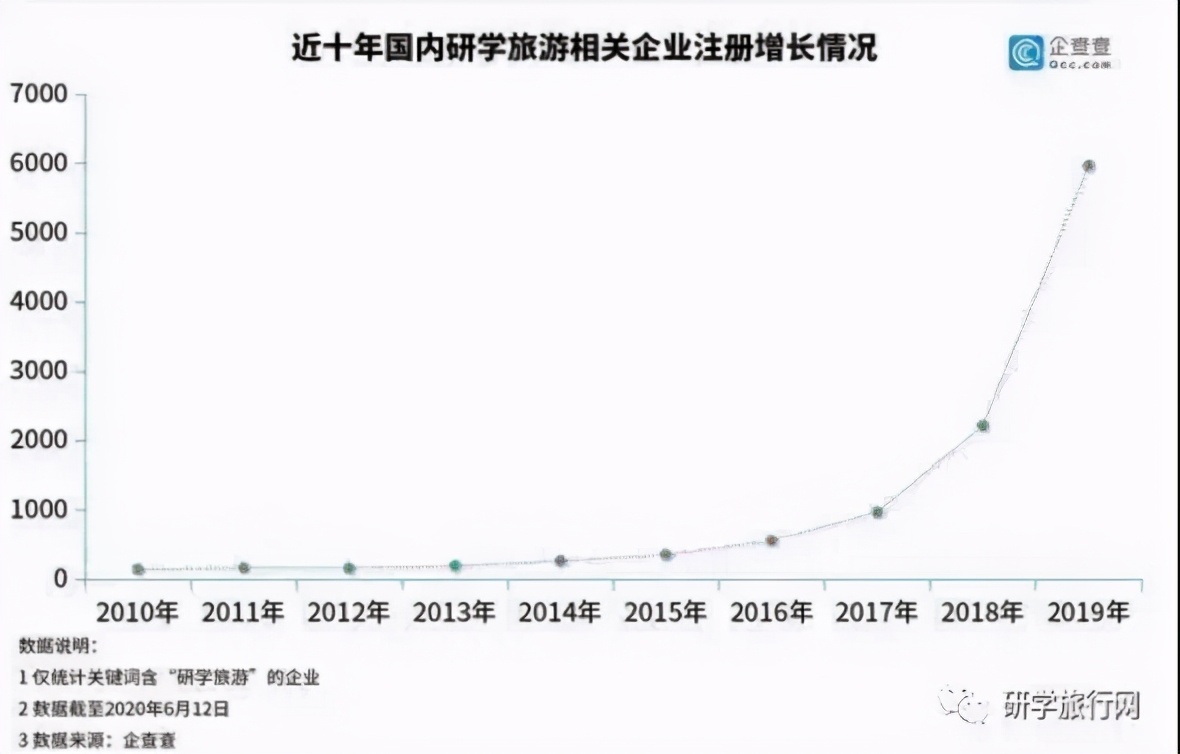 大专研学旅行管理与服务就业前景,吉林省研学旅行基地