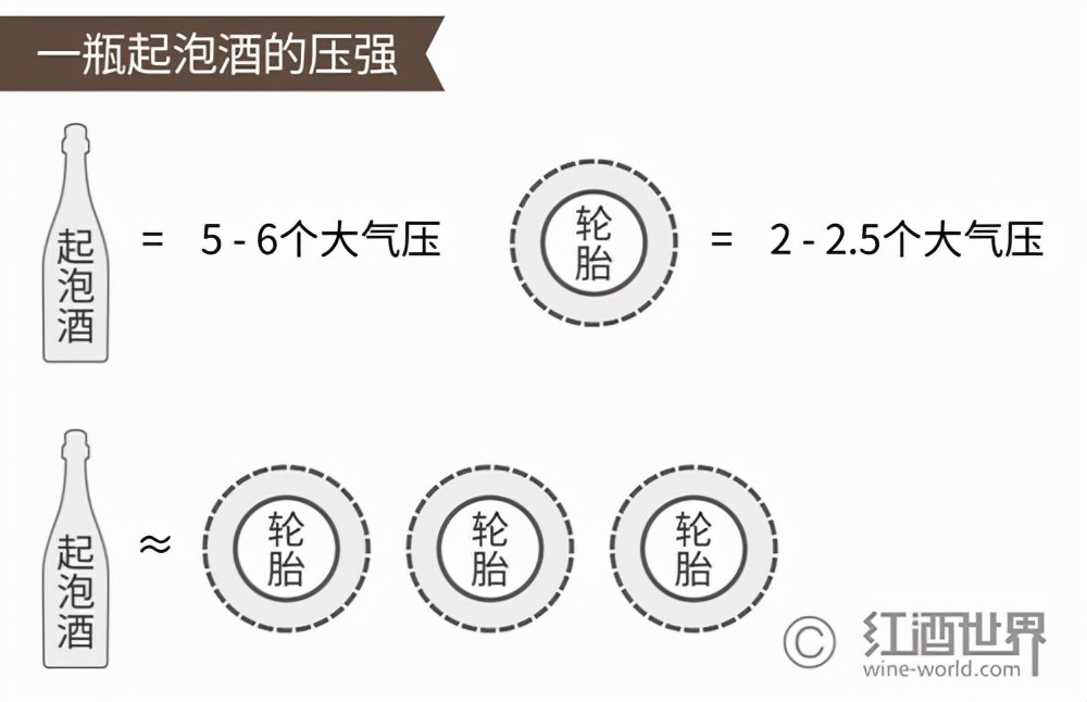 葡萄酒的酒度与比重对照表,葡萄酒世界各国条码前面数字