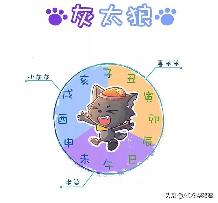 喜羊羊版十二星座,喜羊羊与灰太狼暖羊羊作品