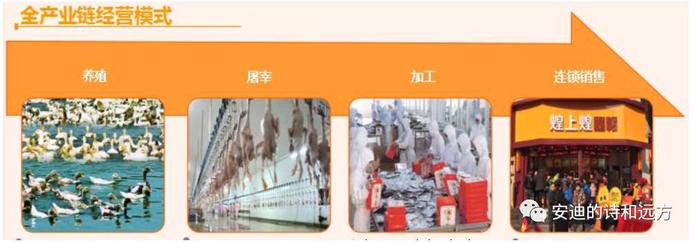 煌上煌熟食加盟店,煌上煌卤味店加盟店新模式