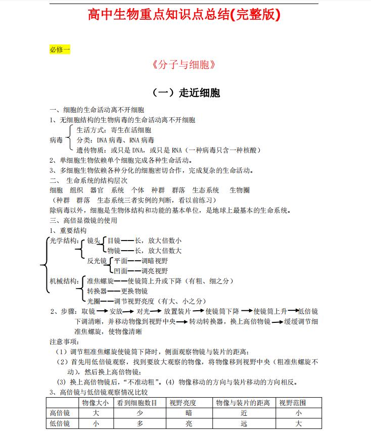 高中生物重难点分析怎么写,高中生物知识点总结与梳理大全