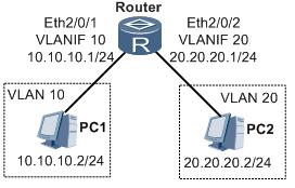华为ensp基本配置命令,华为ensp对电脑的配置要求