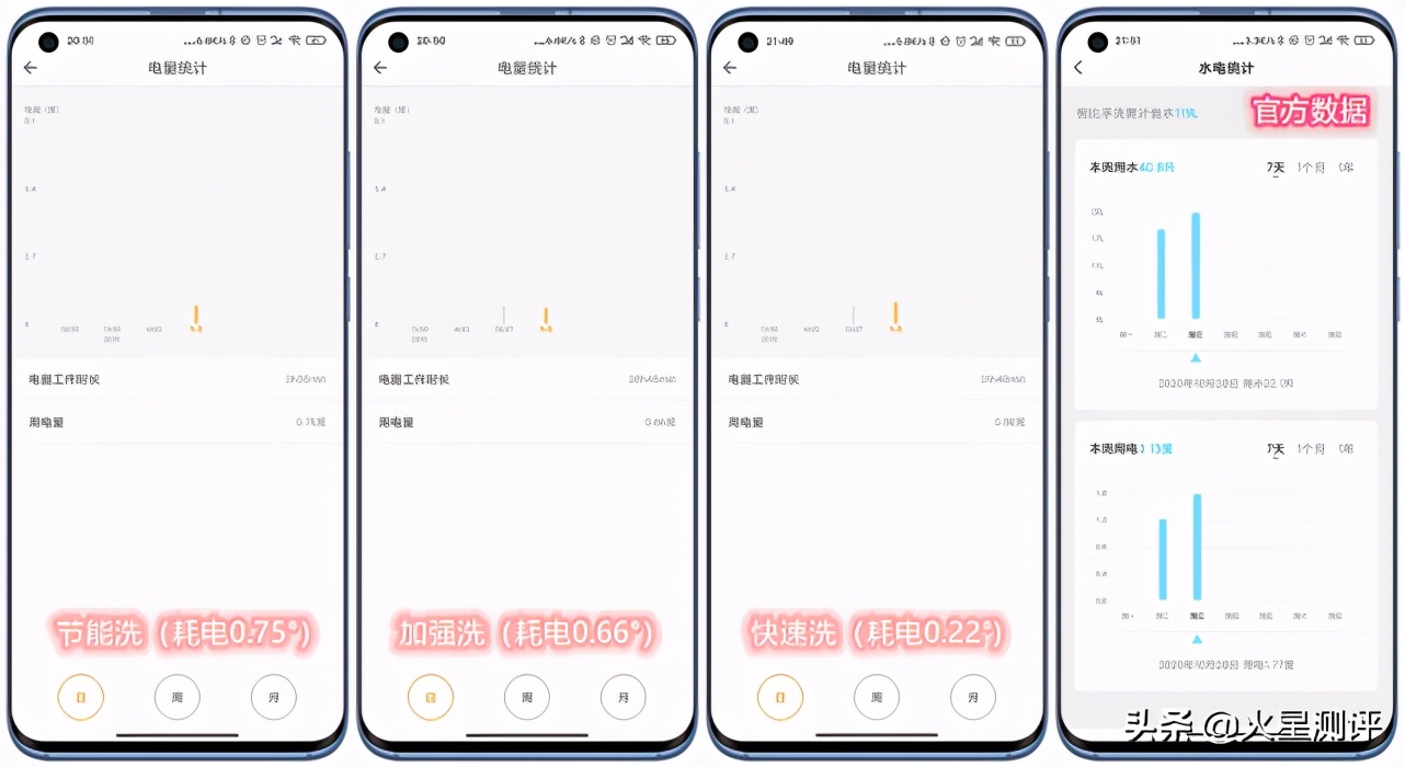 洗碗机测评文字,30秒教会你如何挑选洗碗机