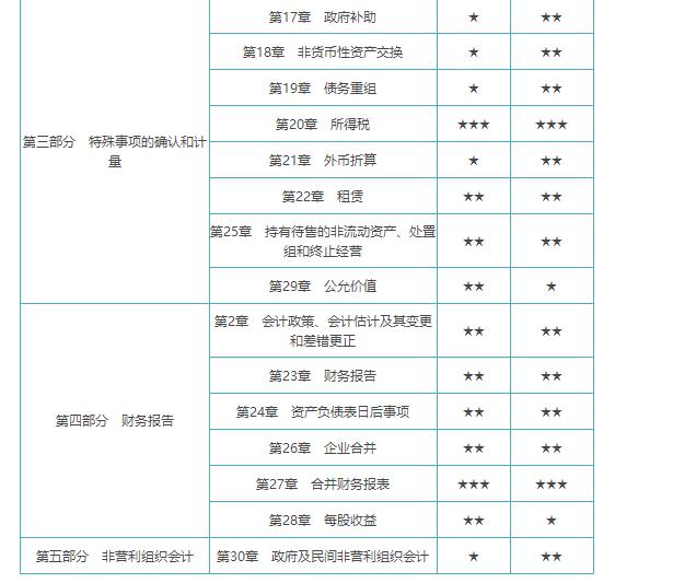 丁奎山会计讲得怎么样,会计cpa名师讲义