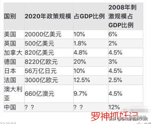 每一次金融危机都是发财的好机会，人生发财靠金融危机周期轮回！