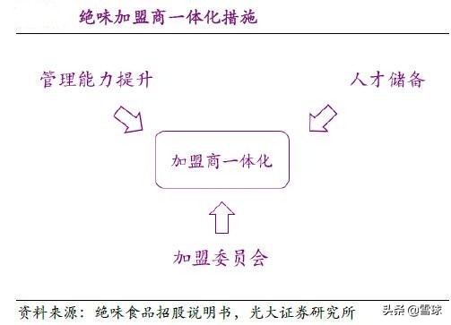 绝味食品投资价值分析,绝味食品股票最新走势分析
