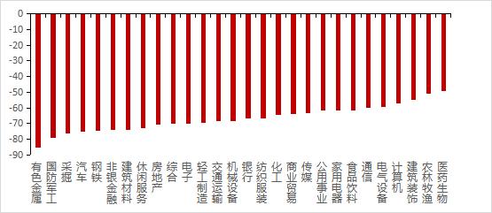 2008年a股有多少只股票,2008年a股为什么暴跌