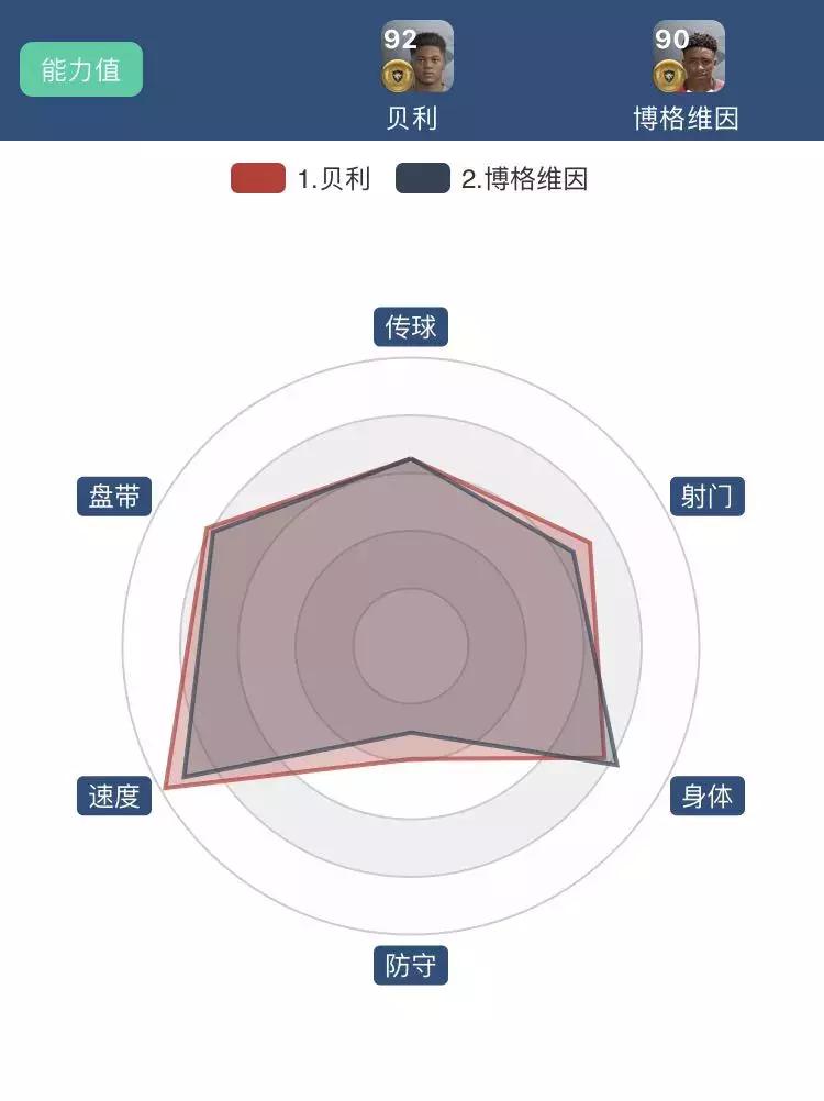 「妖人」拜仁潜在引援目标——罗本未来接班人？