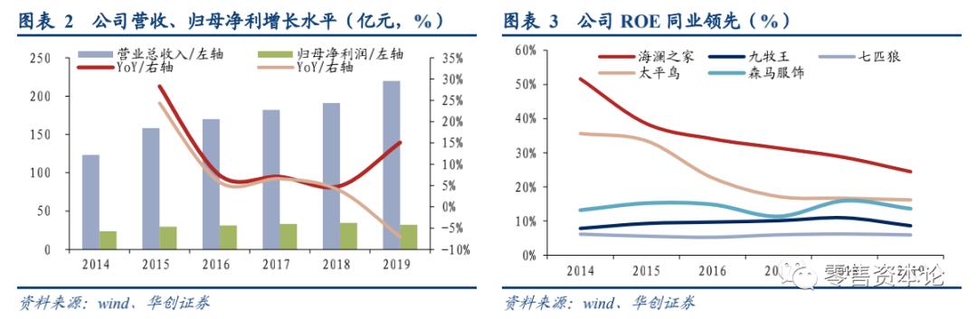 国民男装第一品牌,国民男装工厂线上直销
