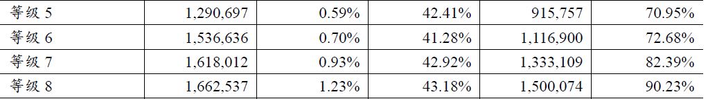 高级法——优质银行的核*器武**