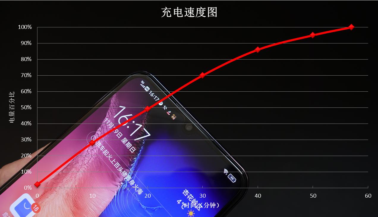 vivos7e是5g手机吗,vivos7e手机可以用5g吗