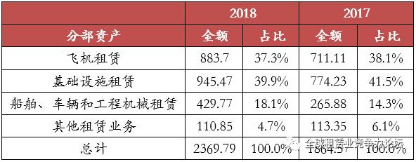 上市的金融租赁公司排名,最新融资租赁行业上市公司排行榜