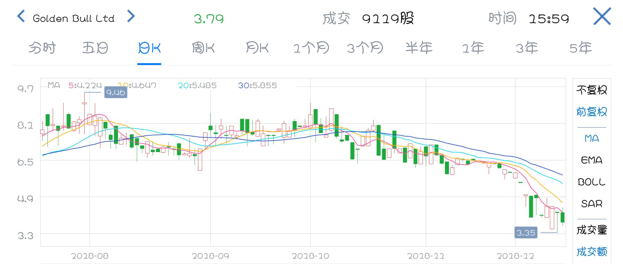 最新互金公司排名,互金公司上市大潮