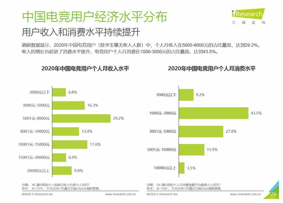 光荣连续总冠名WUCL，高校电竞市场有多“香”？