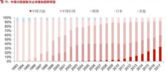 中国制造“卡脖子”简史