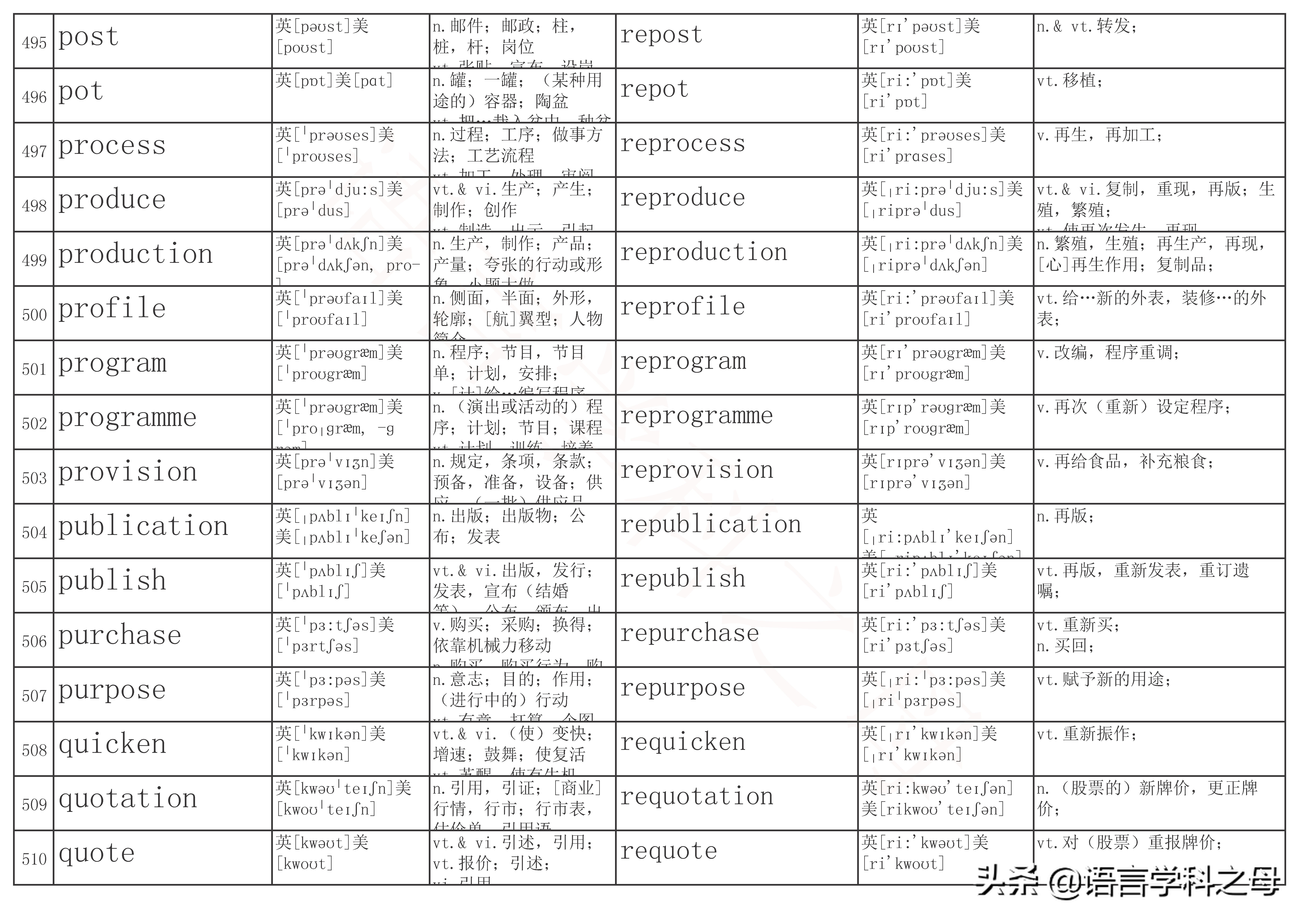 re单词前缀,re前缀重复意义的单词总结