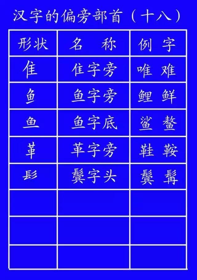 笔顺标准写法正式出台超全面,基本笔顺正确写法