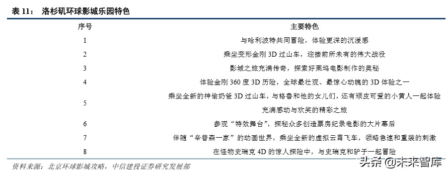 环球影城景区解读,环球影城特点文旅