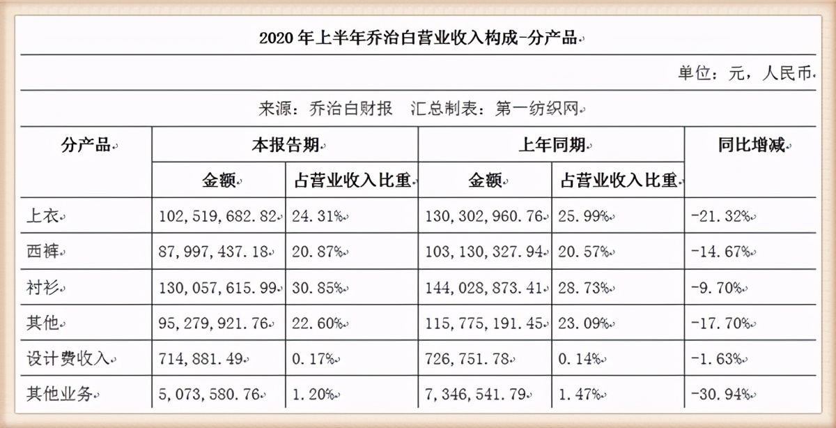 茅台豪掷亿元采购工厂厂服,茅台厂服预中标