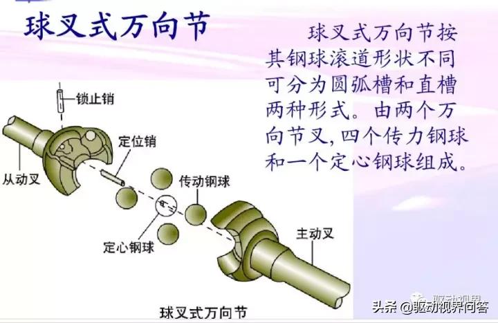 球笼式等速万向节分类,等速万向节的分类