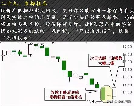 12种绝佳买入形态k线图纯干货,3种抄底的技术形态实战图解