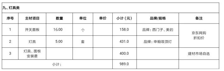 记录装修过程一个月的辛苦,从装修小白到达人的心路历程
