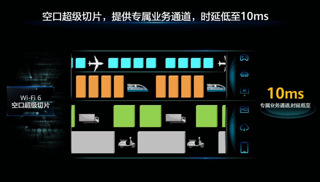 华为千兆光猫哪一款最好,华为新技术6g