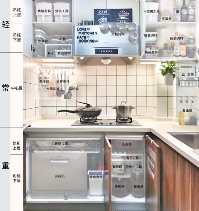 5元收纳神器清单,2块钱收纳好物