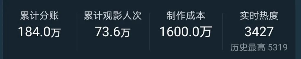 中国科幻烂片排行榜前十名,十部顶级烂片票房