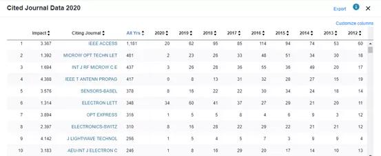 电气sci审稿快的杂志,审稿周期短的电气期刊