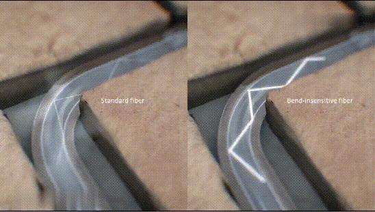 光纤是如何把光变成数据的,光纤传输信号原理