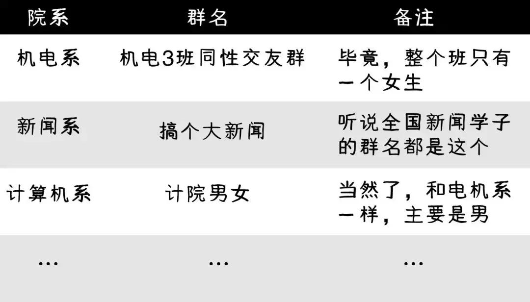 稀奇古怪的群聊名字,聊天群少女心名称