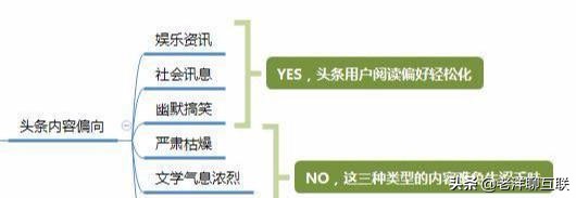 新手怎样利用自媒体赚钱,自媒体怎么赚钱最快方法