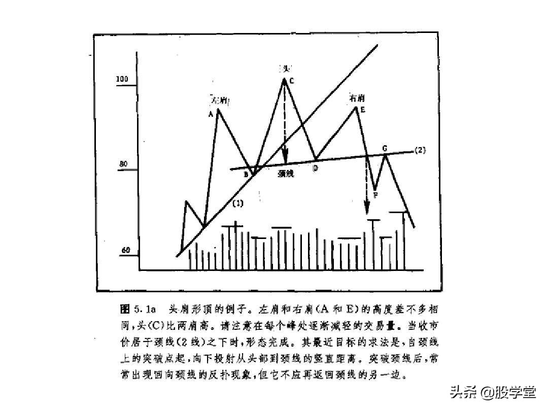 股票k线形态图解大全视频,股票短期中期长期形态图解