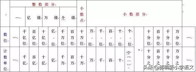 六下数与代数知识点整顿,数与代数知识点整顿五年级下册