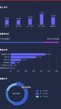 20210623如何利用大数据软件进行汽车美容店的选址要素收集与分析