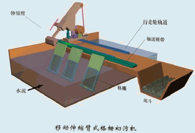 污水处理工艺图集,污水处理厂设备的工艺流程讲解