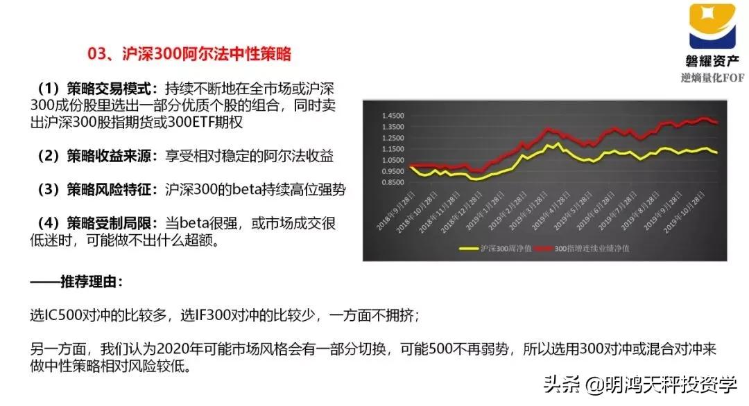 证券基金的主要投资方向,证券基金投资策略