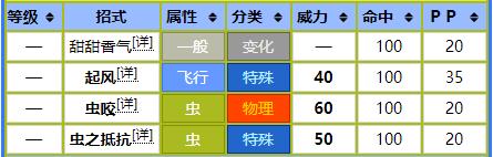 宝可梦增加特防的道具去哪里买,宝可梦19种属性标志
