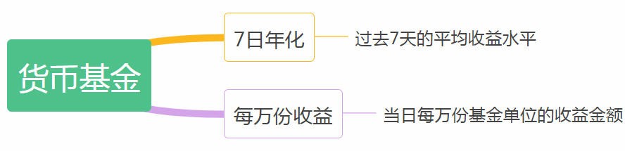 余额宝的7日年化30日年化的区别,余额宝里七日年化指的是什么