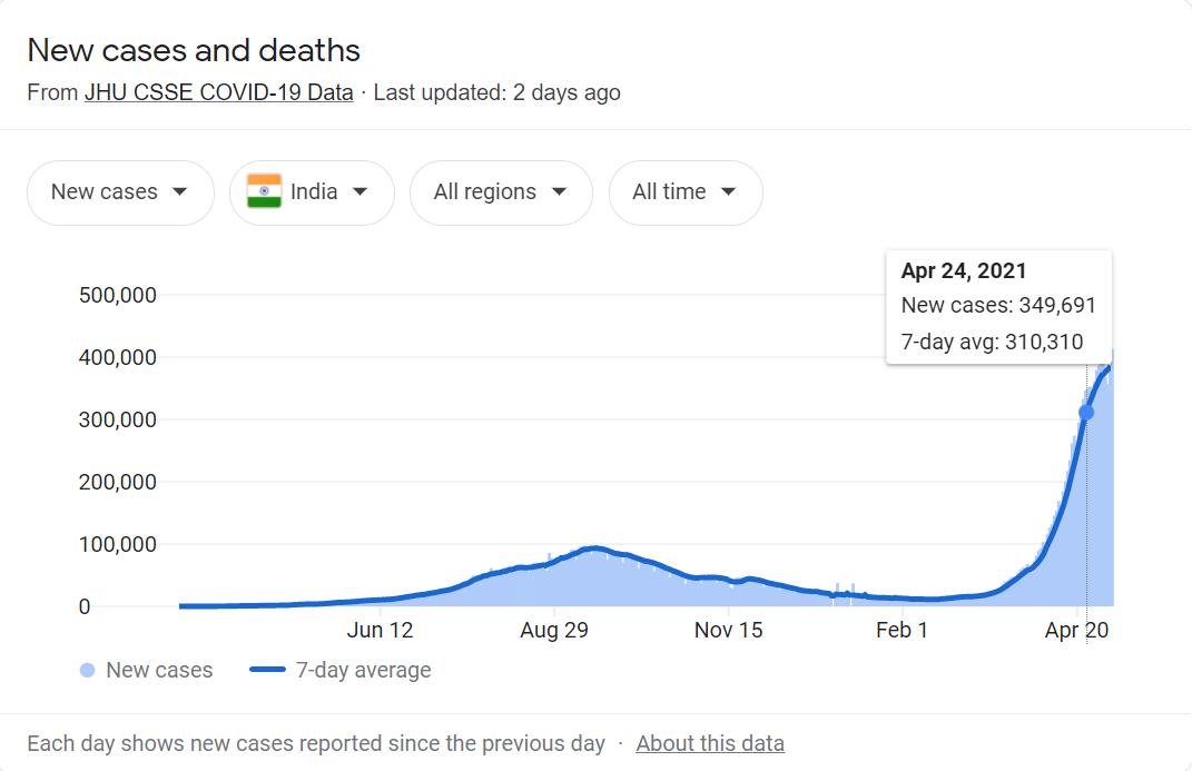 印度疫情印度如何应对,印度疫情将怎样收场