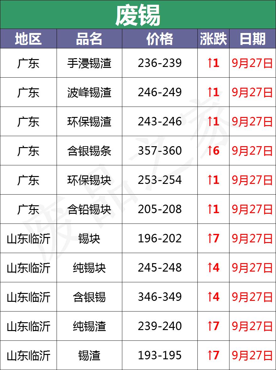 12v950ah铅酸废电瓶回收价格,60v45ah旧电瓶以旧换新什么价格