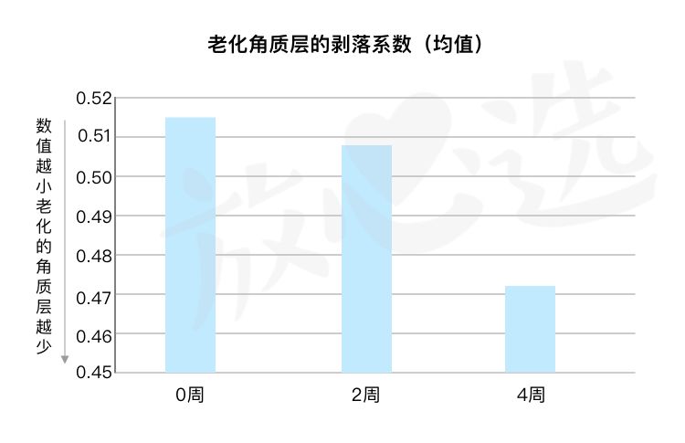 sk-II神仙水真的好用吗,SK-II神仙水好用吗