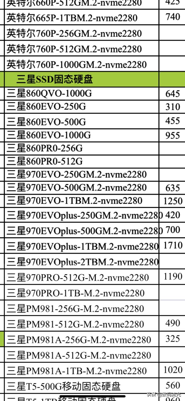 最近硬盘和内存价格,内存与硬盘价格