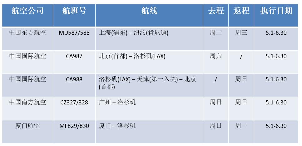 6月份航班计划表,六月国际航班计划表