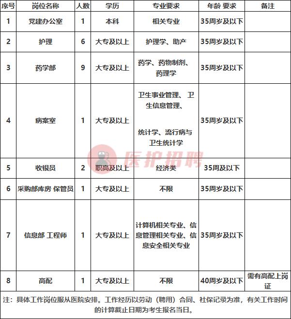 2018年浙江省人民医院招聘结果,杭州市三医院招聘信息