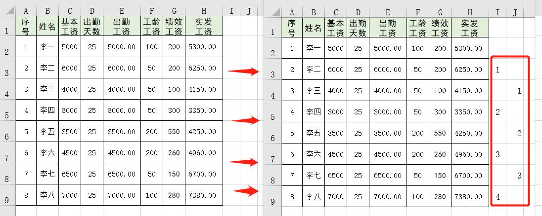 excel表格新手入门怎么做表头,excel新手必知表头的正确做法