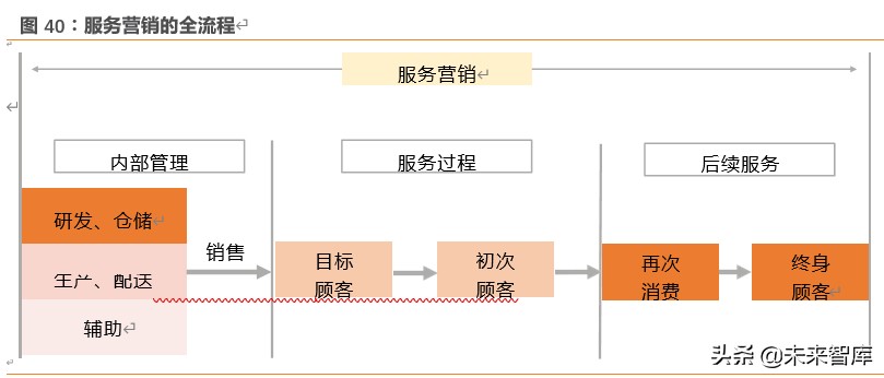 海底捞逆势扩张分析,海底捞机遇与成长潜力