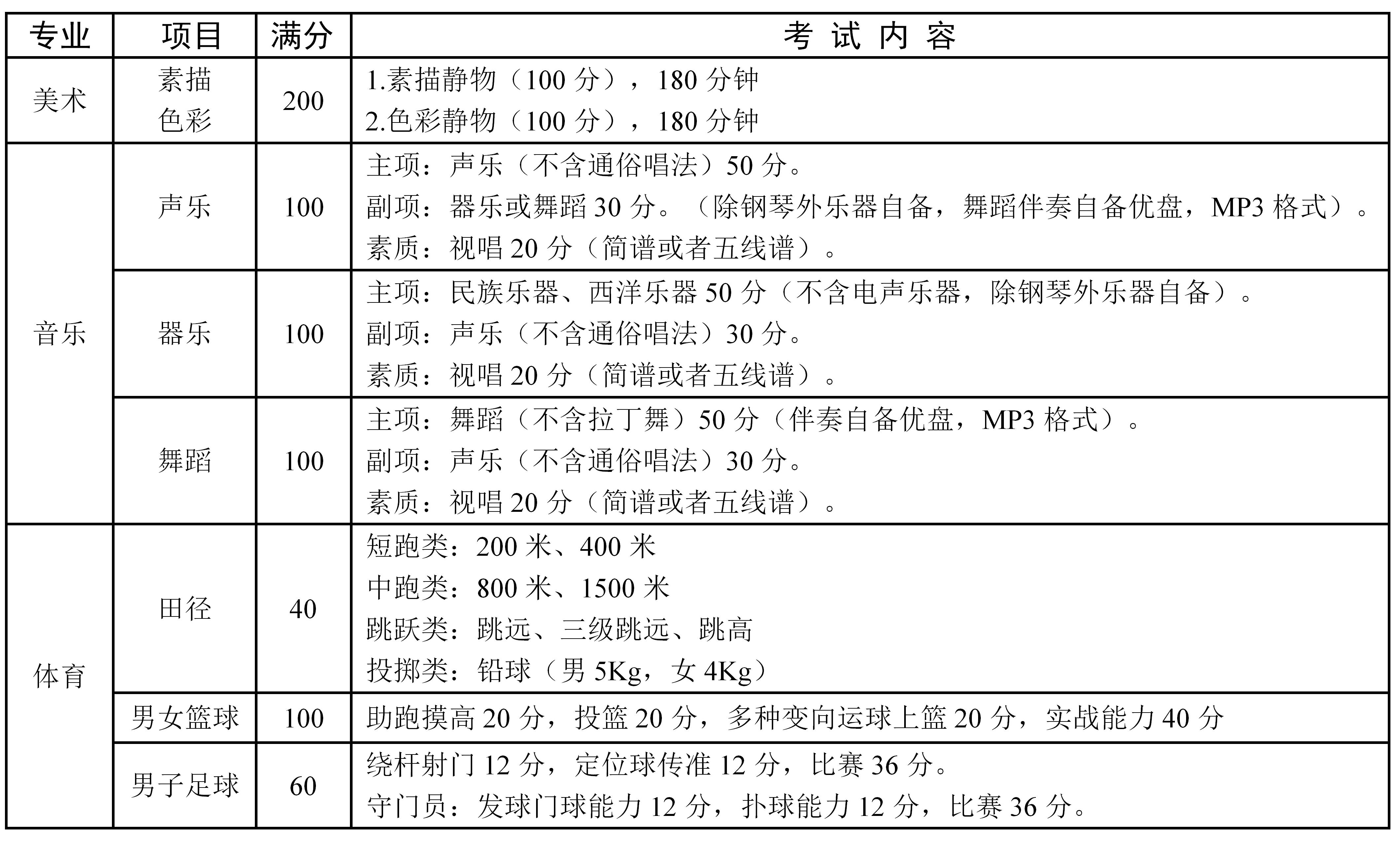枣庄八中艺体招生简章,枣庄市第八中学艺体专业招生简章