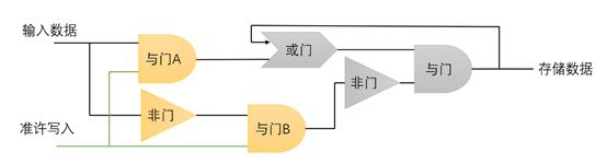 做了n年程序猿，才知道电脑是这样工作的
